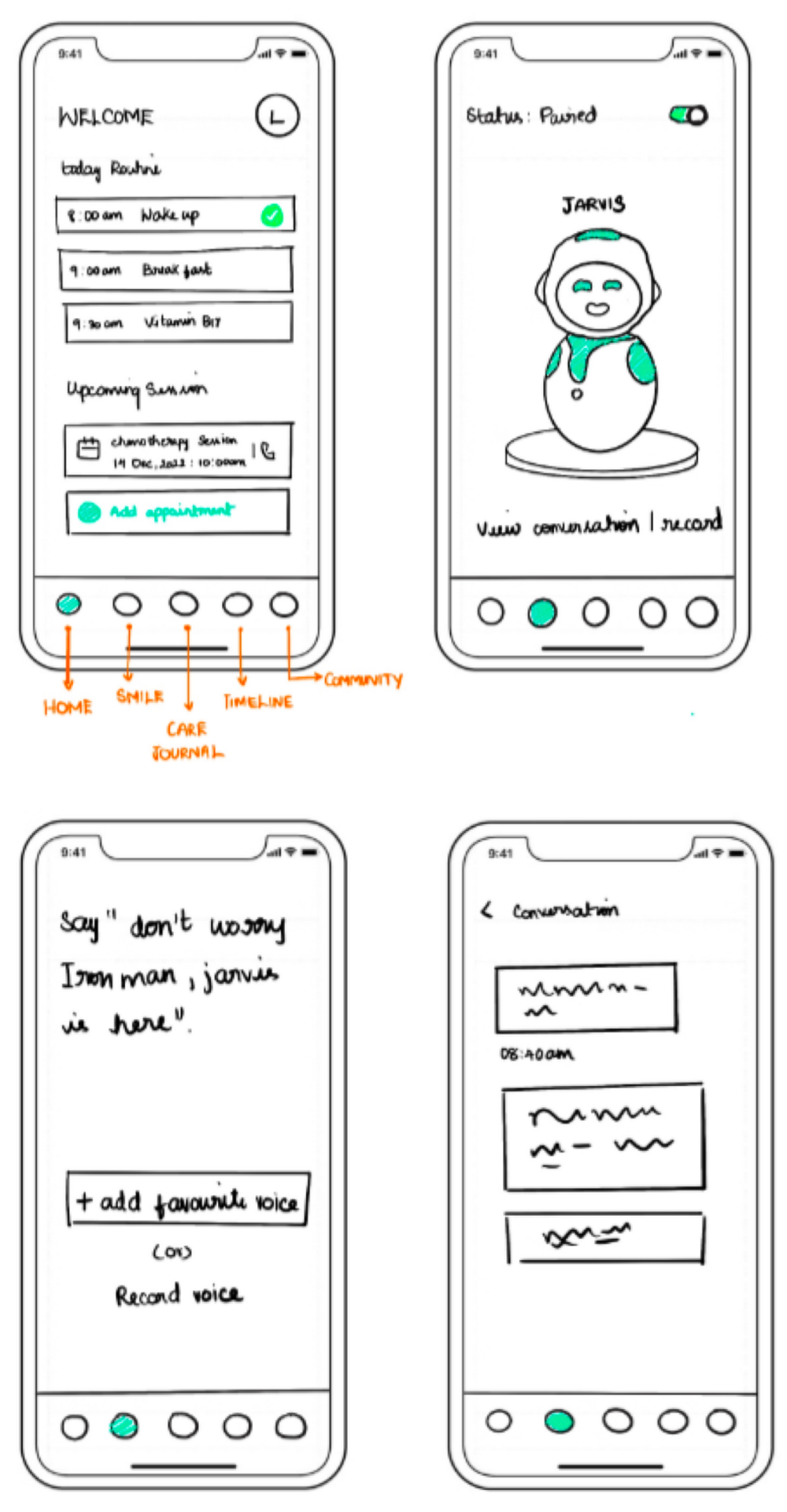 Four sketches, each of a mobile phone, depicting a different screen for the Smile Kit app