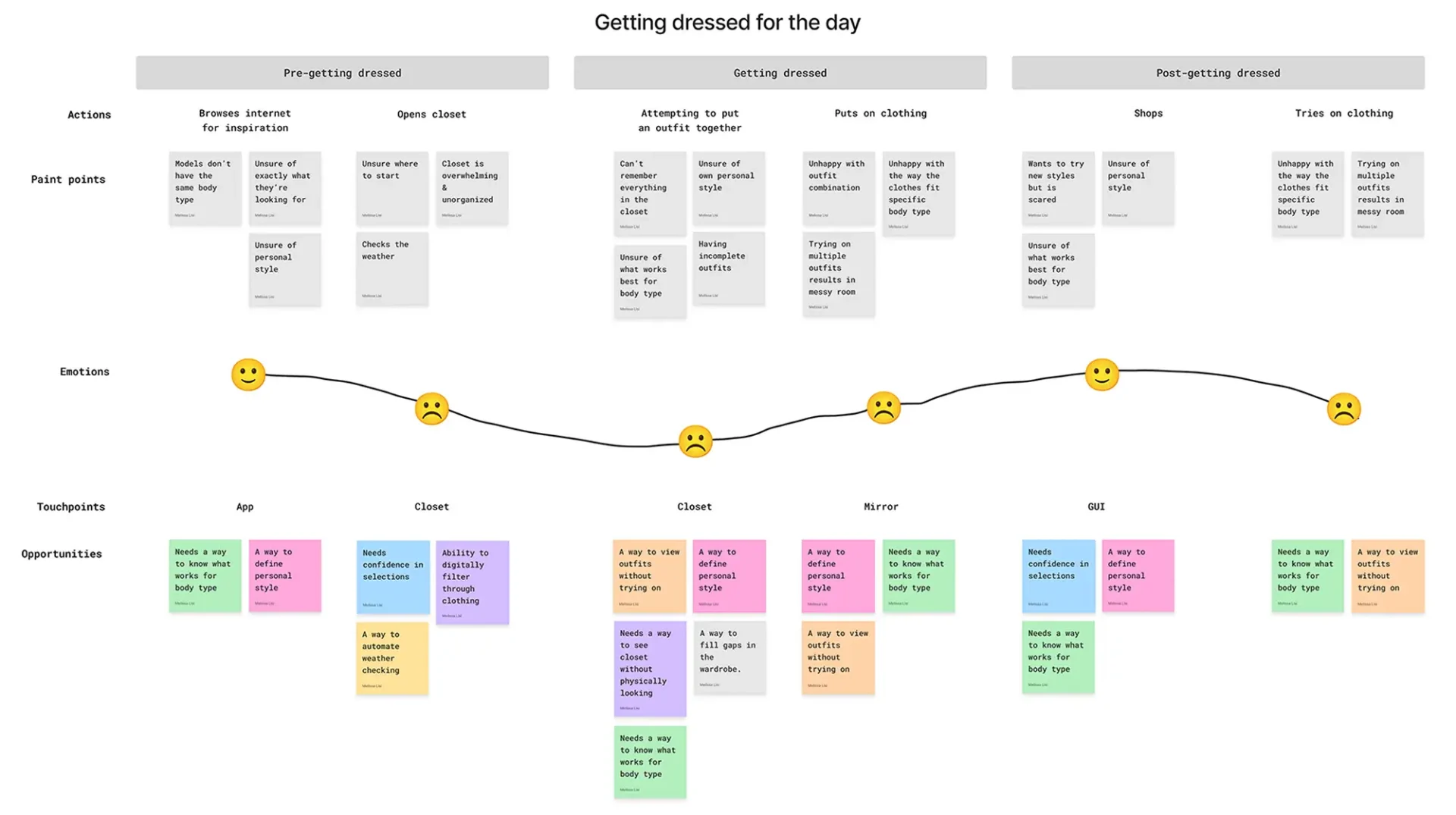 User research flow