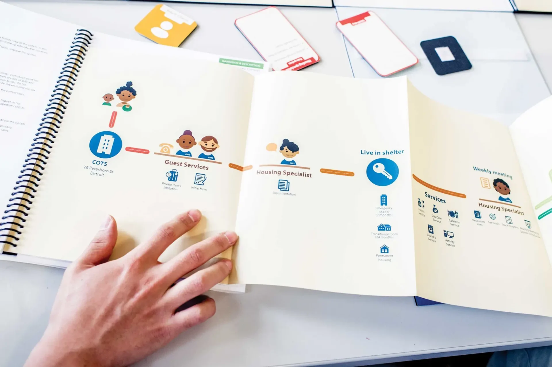 A hand opening a foldout from a booklet detailing a visual site map