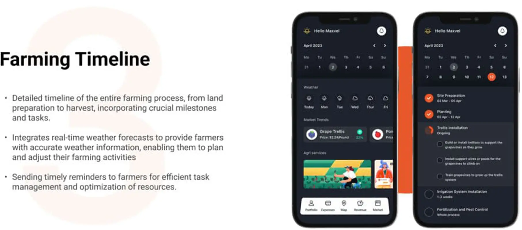 The Farming Timeline interface