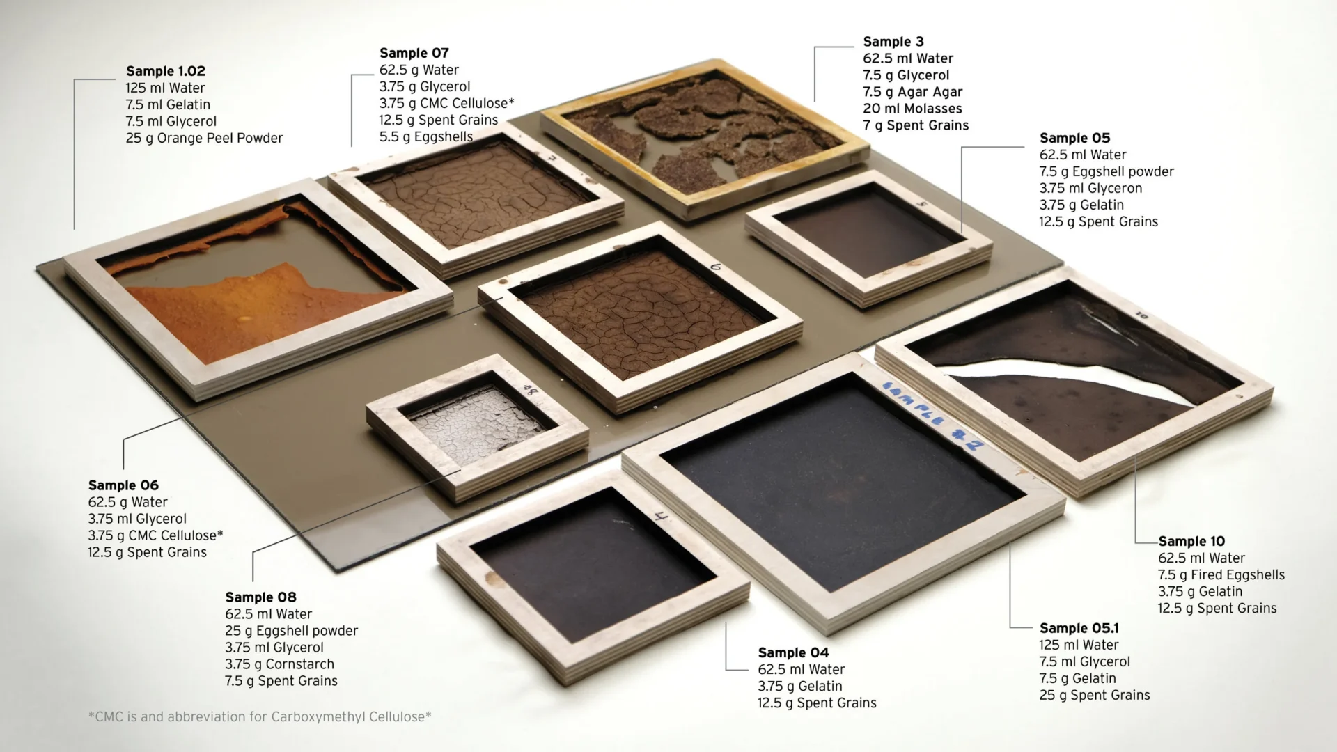 Failure leads to success: A cross-section of the process.