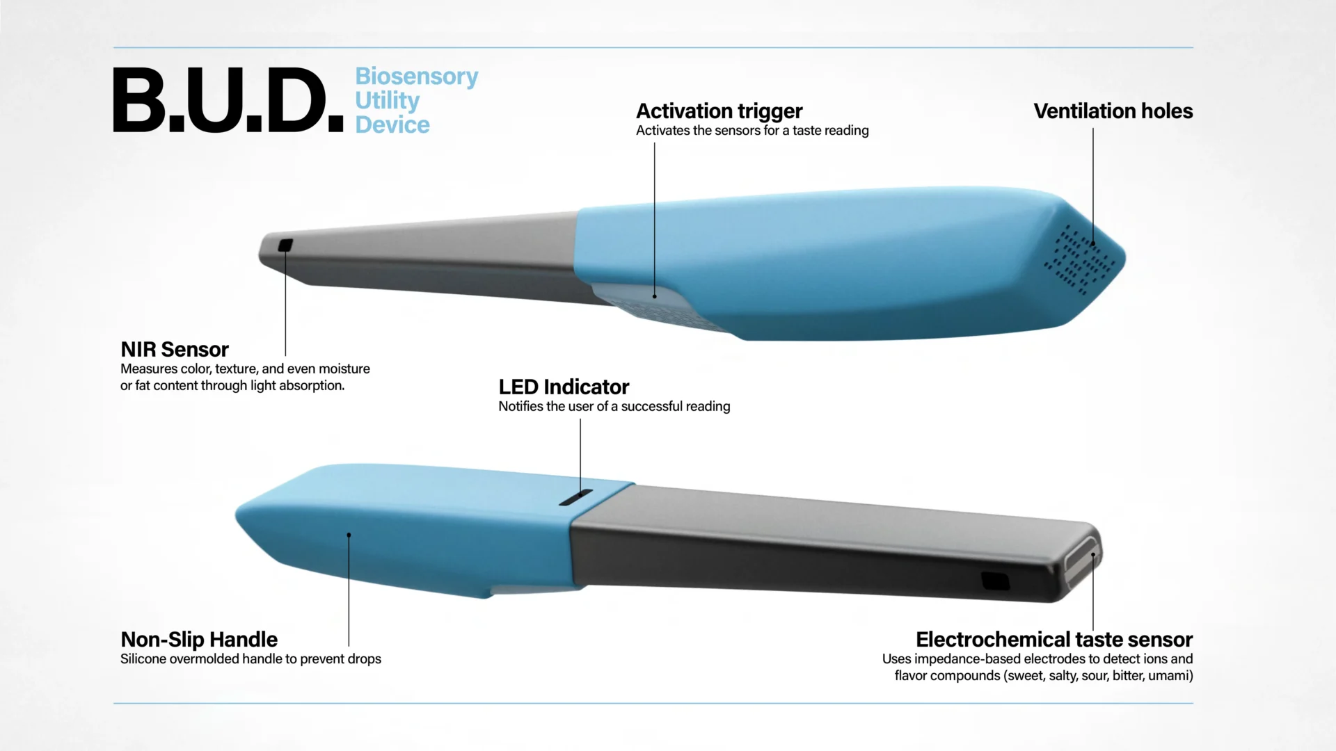 A close up of the Biosensory utility device, showing the different features of it.